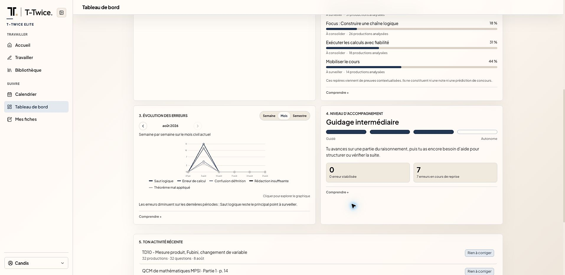 Tableau de bord : compétences observées et niveaux de maîtrise.